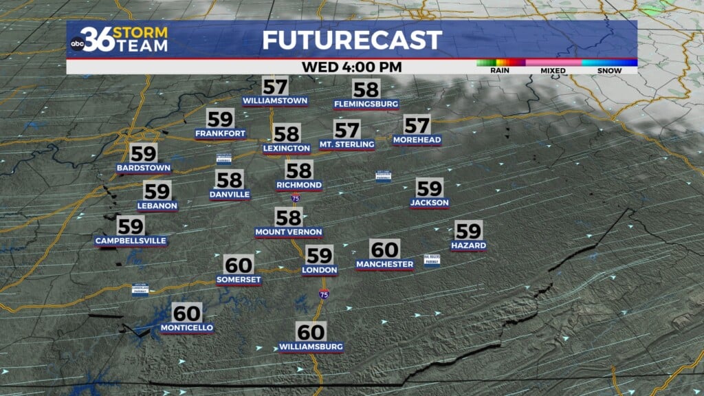 Tg Futurecast