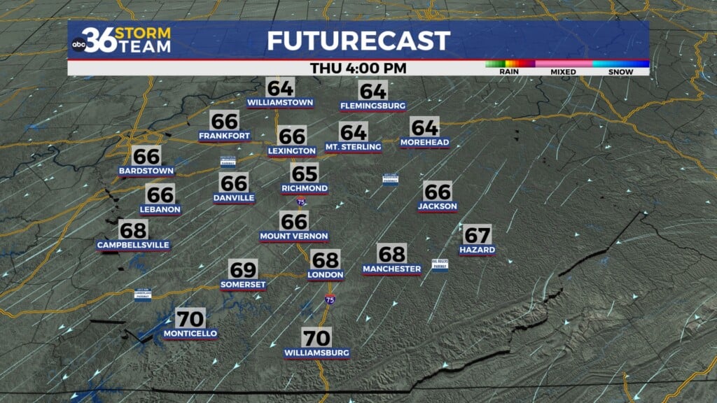 Tg Futurecast