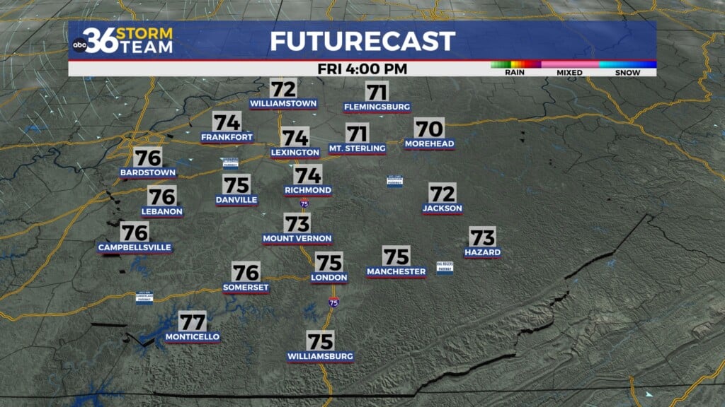Tg Futurecast