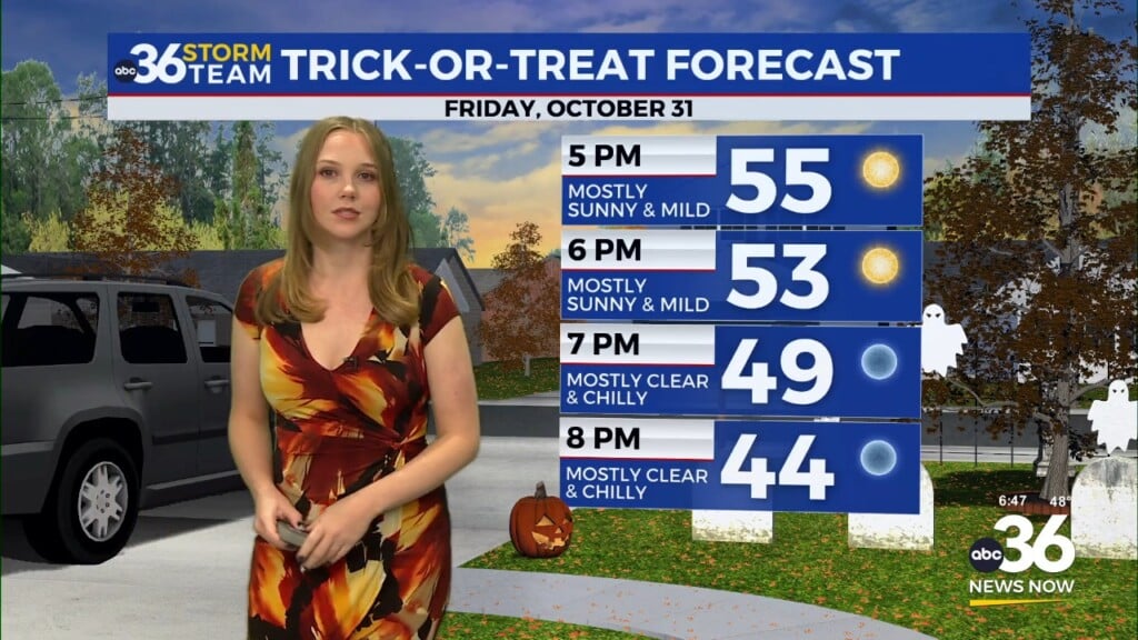 Wet, Windy And Cool Start To The Mid Week