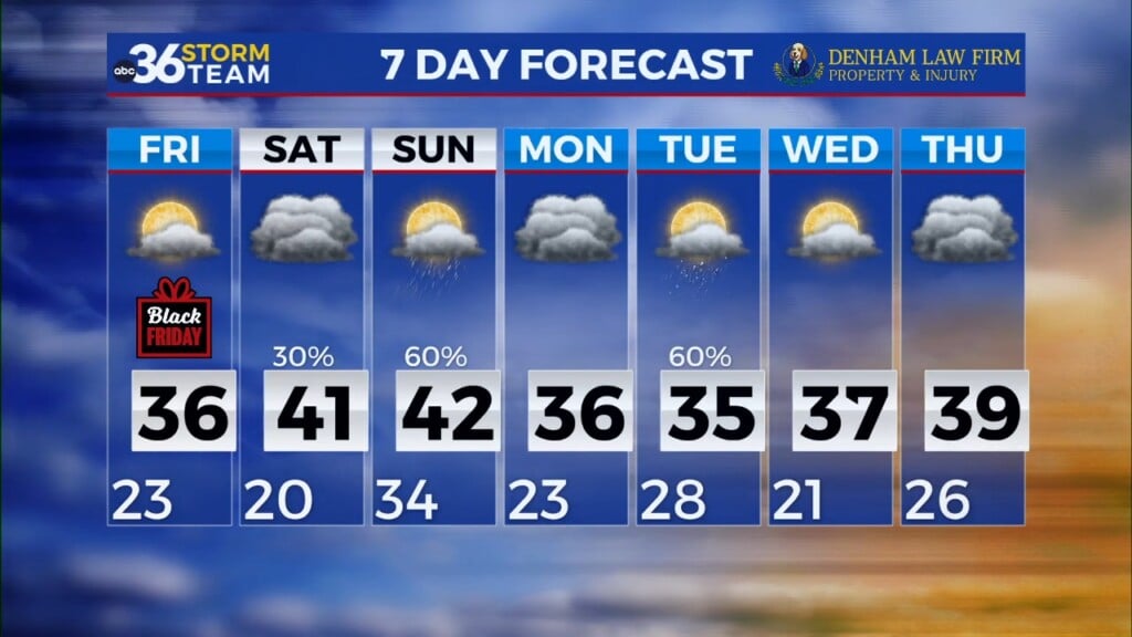 A Cold But Sunny Thanksgiving Before A Weekend Weather Shakeup