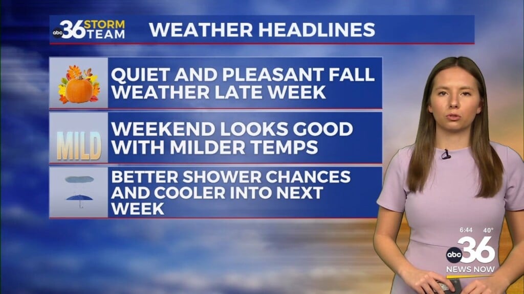 Sunny Stretch Continues Before Spotty Showers Arrive Friday