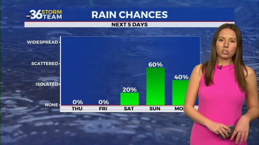 Gusty Winds, Falling Temperatures, And A Chilly Thanksgiving Ahead