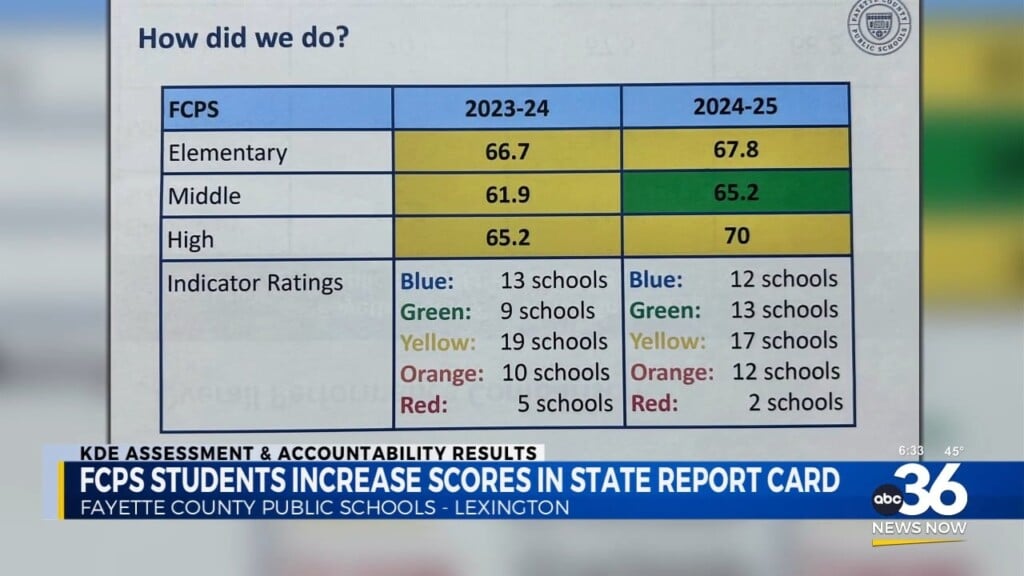 Department Of Education's Annual Report Shows Improvements