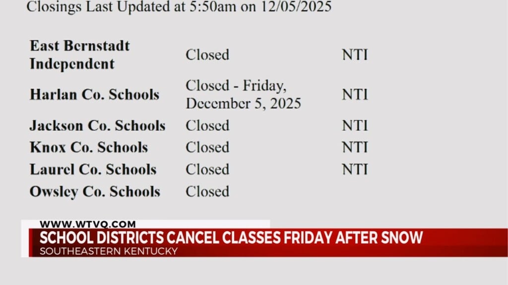 School Closures Due To Weather