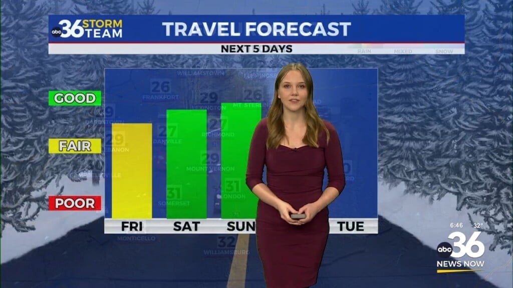 Another Windy, Cold Day To Endure Before A Mild Weekend
