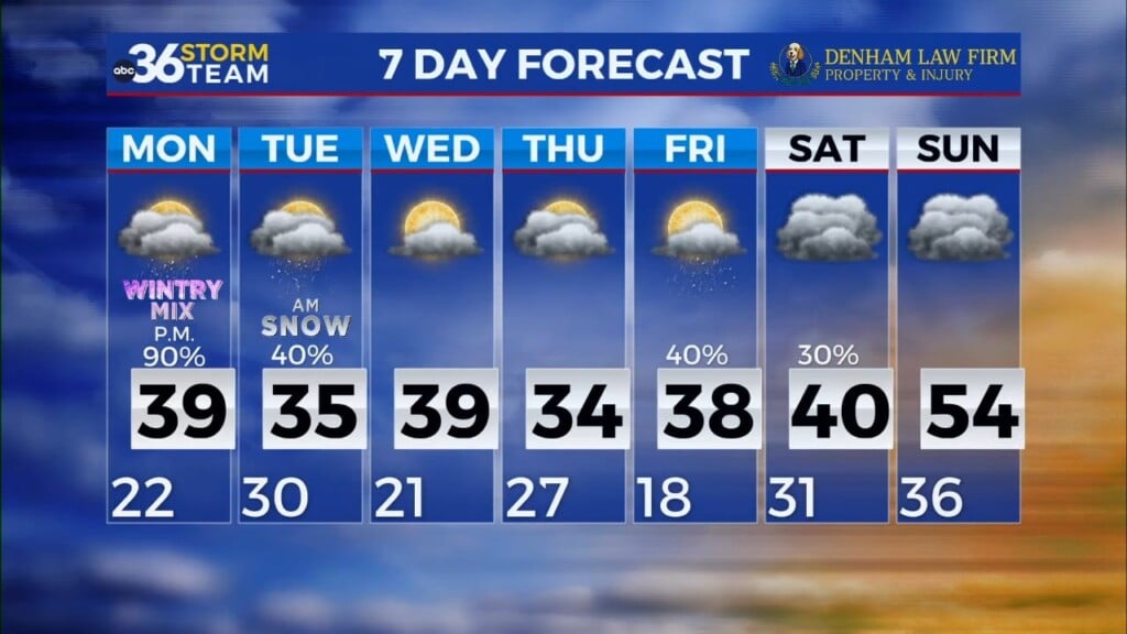 A Cold Start To The Week Before A Wintry Mix And Snow Arrive