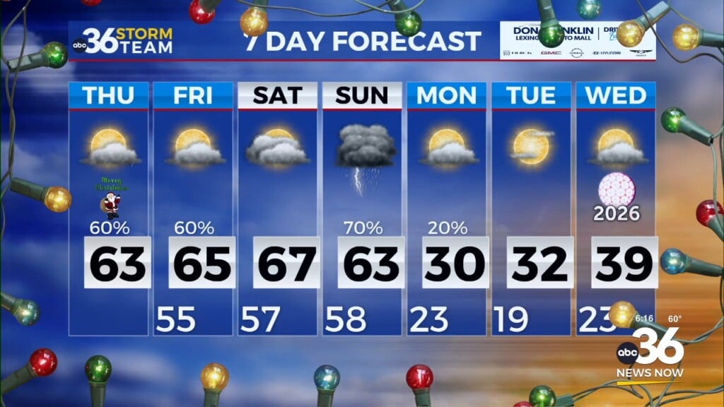 Warm, Rainy Christmas Before Sharp Cold Returns Next Week