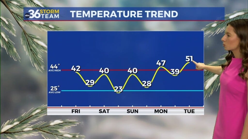 Cloudy Start To The New Year With Gradual Warming Ahead