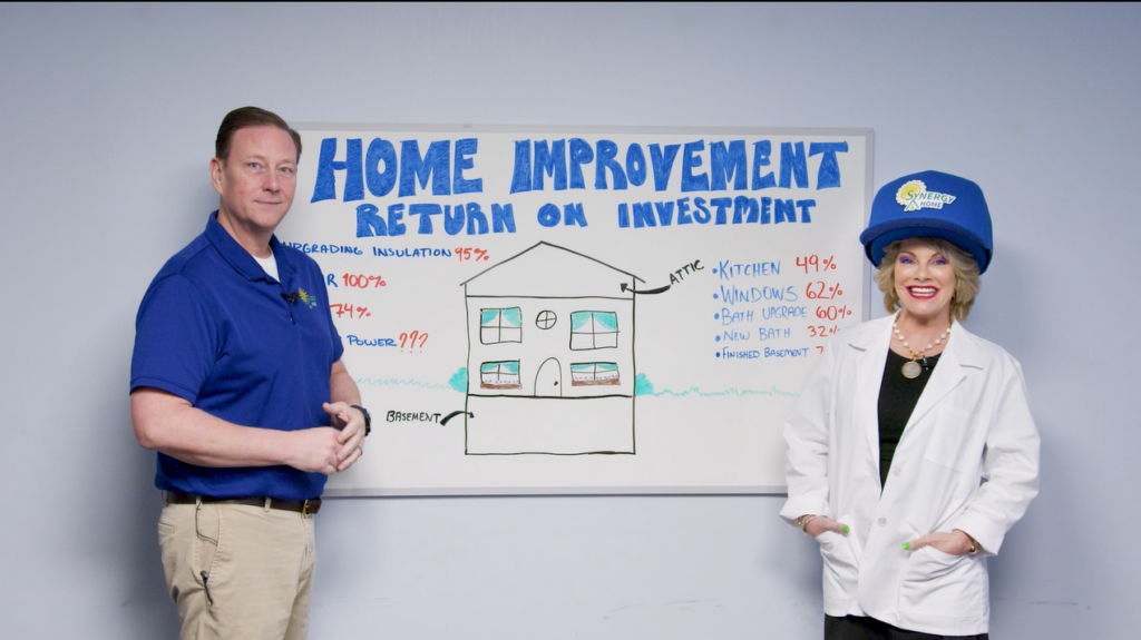 Return On Investment