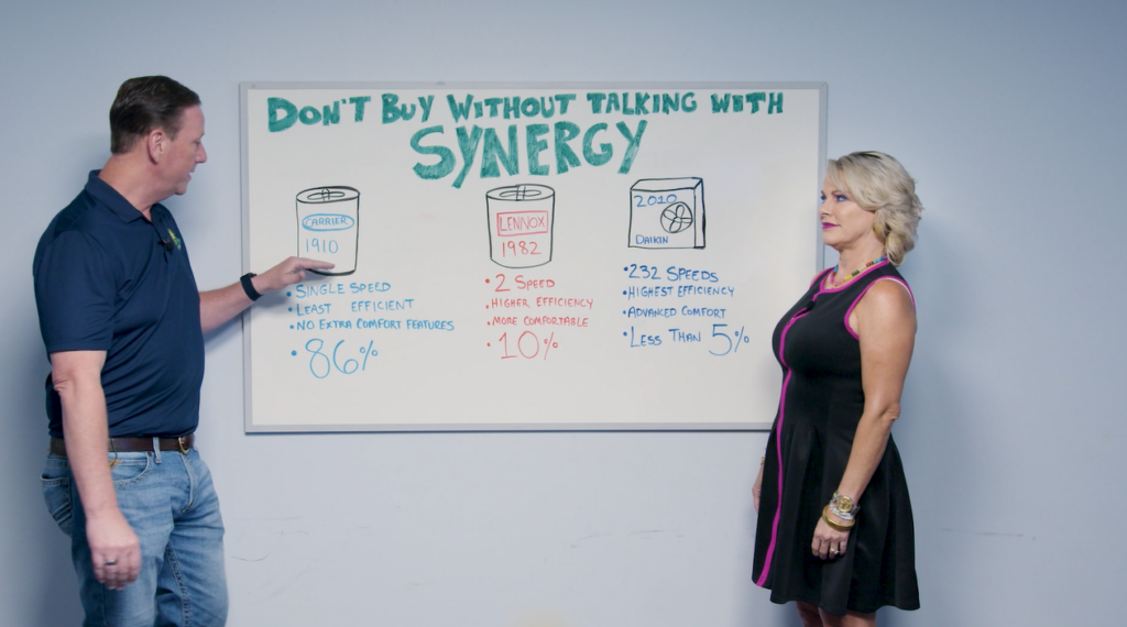 Talk To Synergy About Hvac