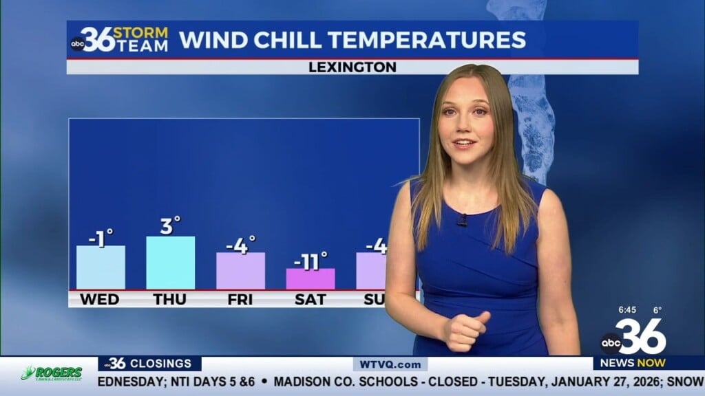 Dangerous Cold Tuesday Morning With Not Much Relief Ahead