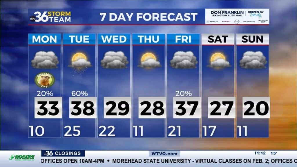 Bitter Cold Holds On Across Central And Eastern Kentucky