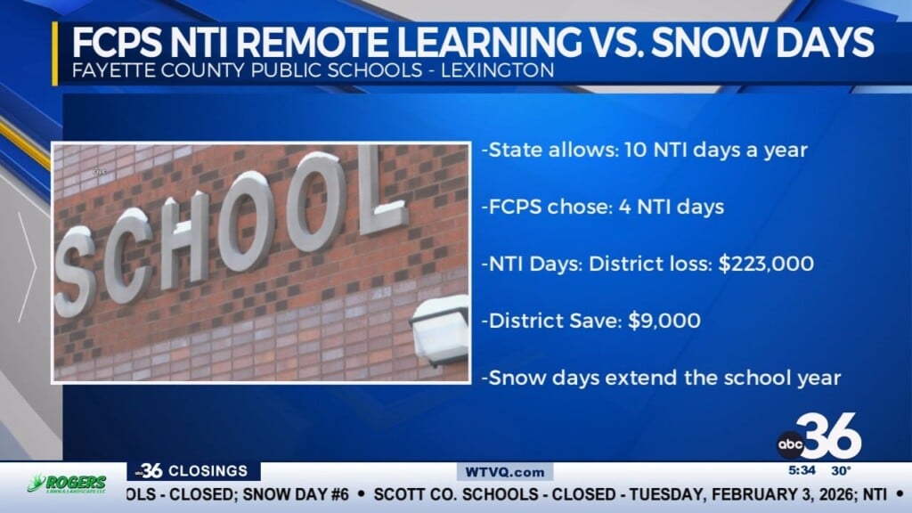 Fcps Nti Remote Learning Vs. Snow Days