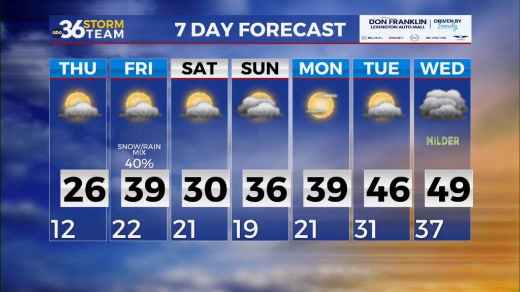 Cold And Dreary Weather Grips Central And Eastern Kentucky As Snow Chances Return Friday