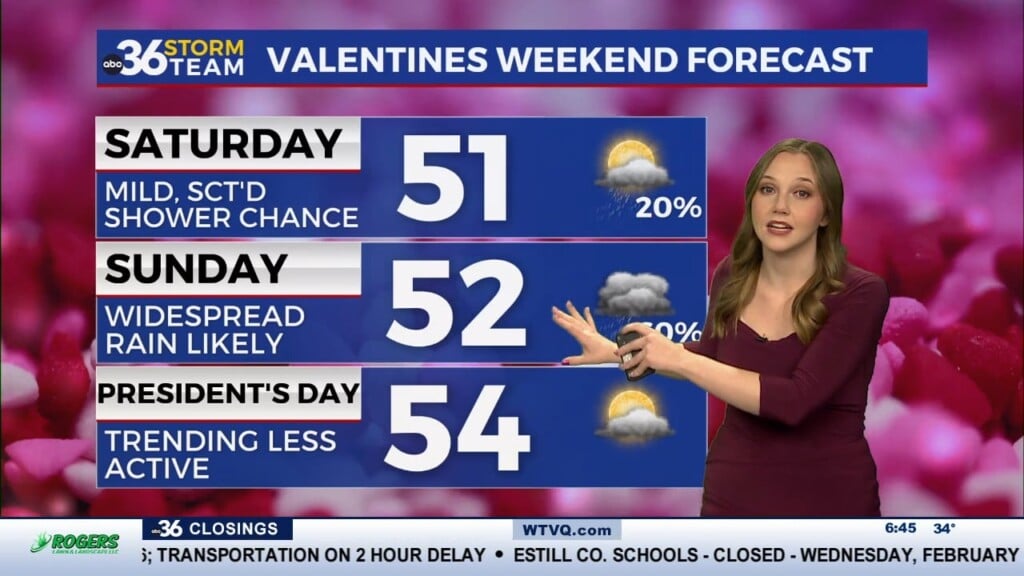 A Dry And Mild Mid Week Ahead Of A Soggy Weekend