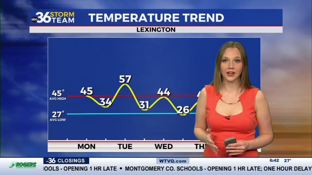 Mild Weather Finally Returns To The Bluegrass