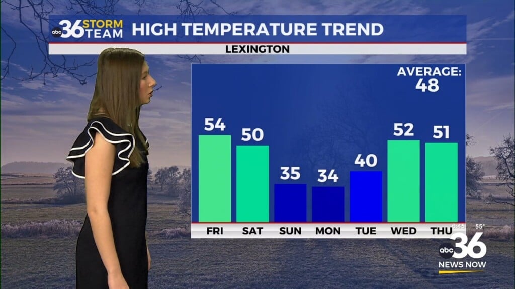 Storms Clear As Cooler Air Settles In With Chilly Weekend Ahead For Kentucky