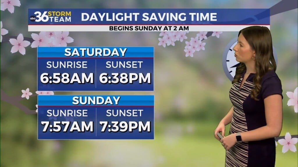 Warm Start Turns Stormy Before A Pleasant Sunday Across Kentucky