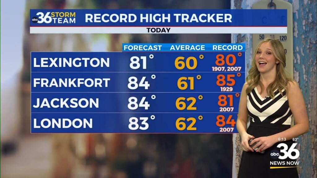 Summer Like Warmth Ahead Of A Sharp Cool Down