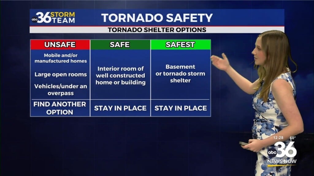 Severe Weather Week Continues With Staying Safe In A Tornado