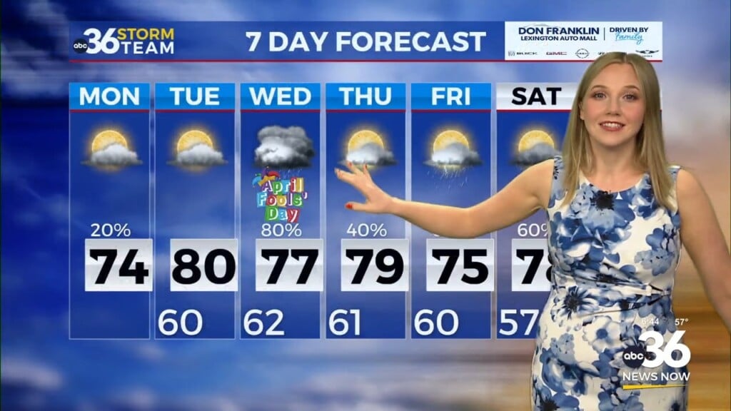 Warm, Breezy Start To The Week Before Midweek Rain Chances
