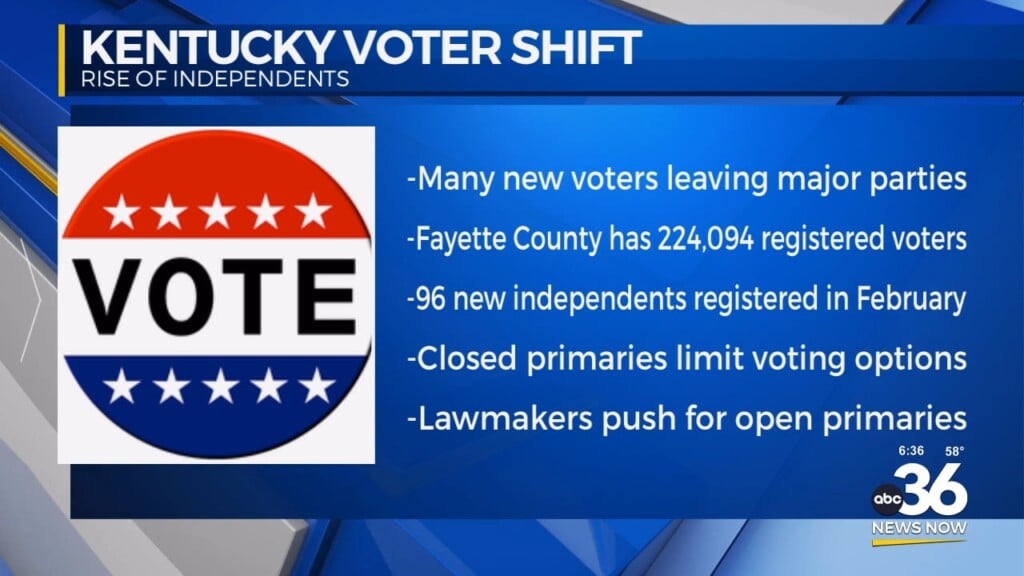 Kentucky Voter Registration Trends Show Rise In Independent Voters