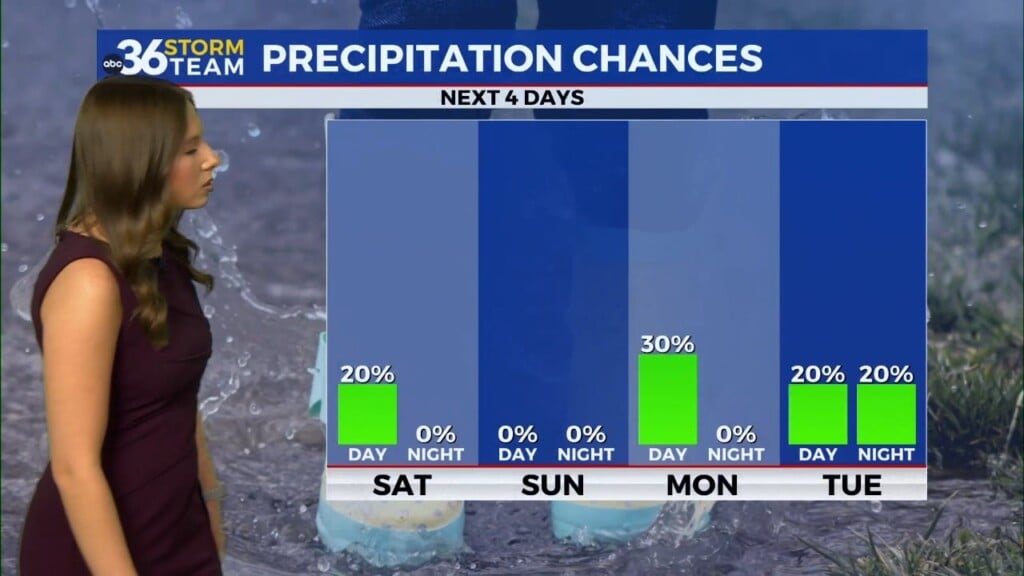 Warm And Pleasant Weather Continues With Spotty Showers This Weekend
