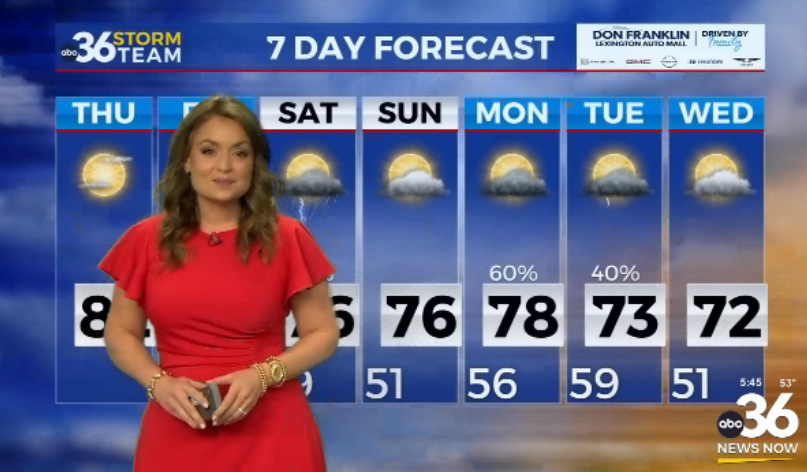 Summer Like Day For Thursday