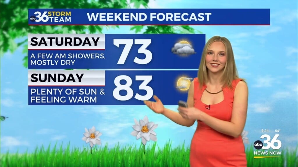 Warm Friday, A Few Evening Showers, Then A Taste Of Summer