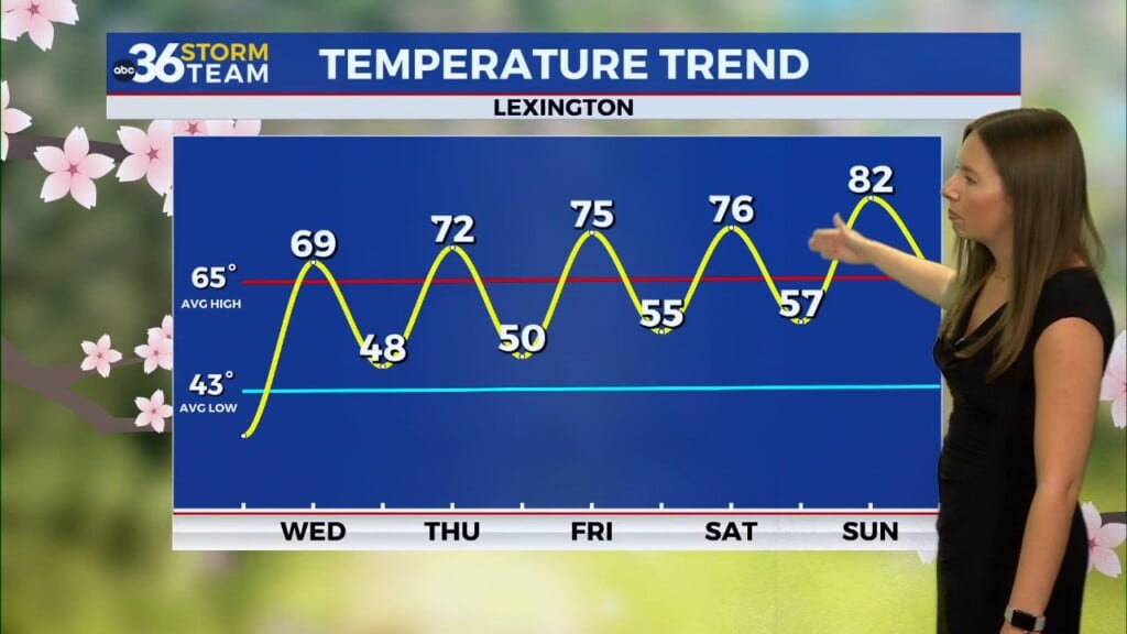 Chilly Start With Frost And Freeze Concerns Before A Big Warm Up Across Kentucky