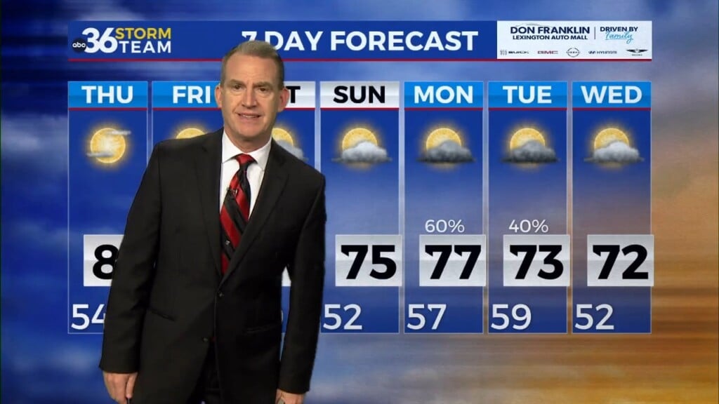 Feeling Like Summer Into The Late Week