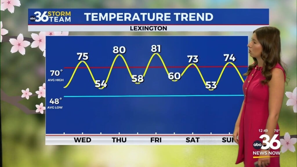 Warm And Breezy Conditions Return To Kentucky With Rain Chances Late Week