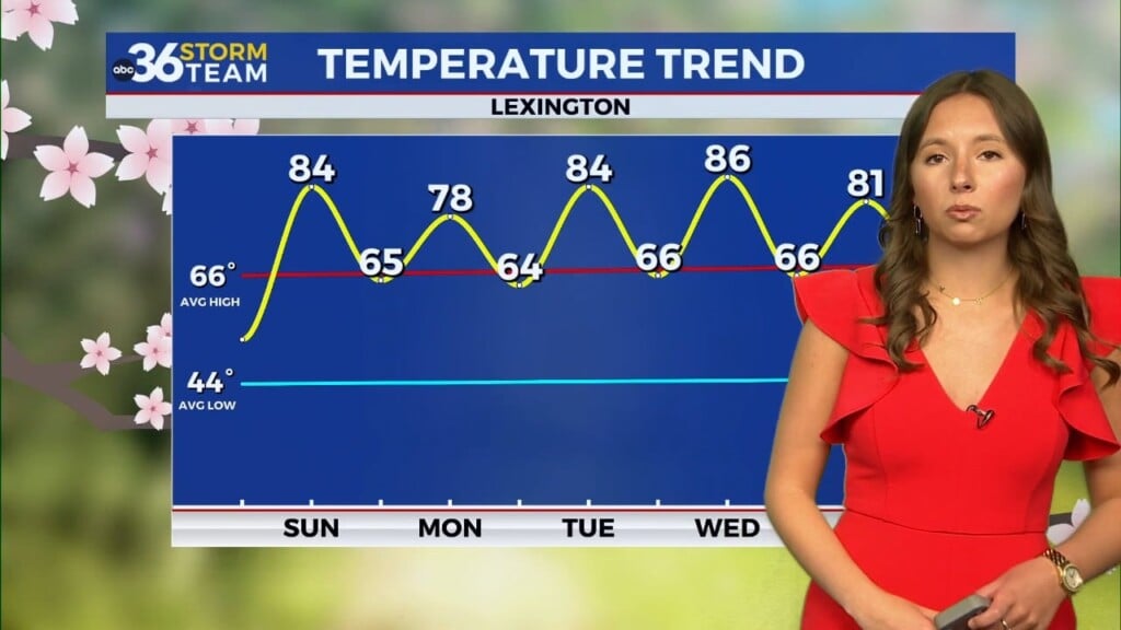Warm Weekend Continues Before Showers Return To Start The Week