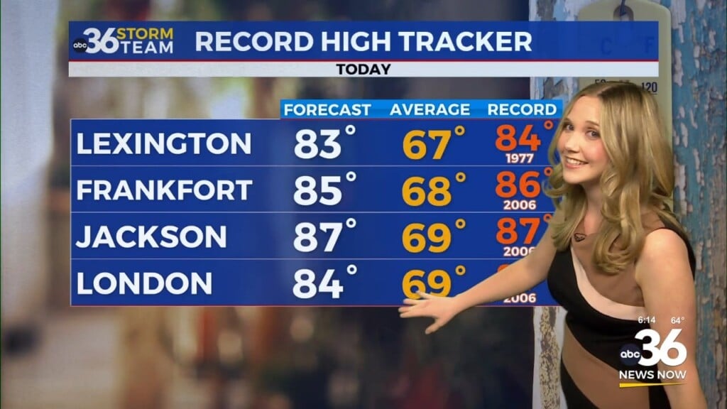 Warm Stretch Continues Before Rain Chances Return Later This Week