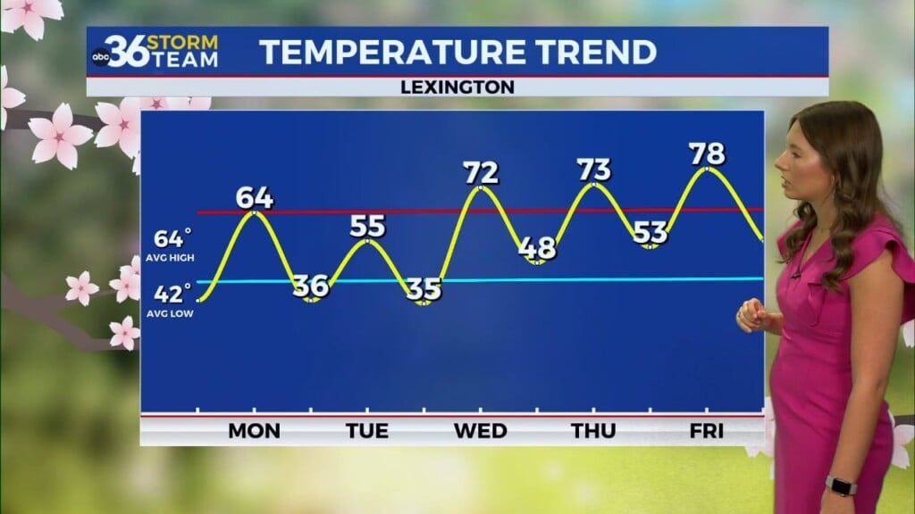 Cooler Easter Sunday Followed By Frost Tonight And A Gradual Warm Up Across Kentucky