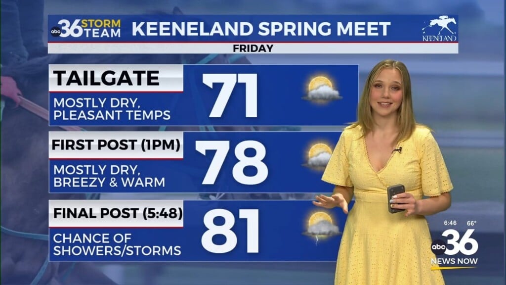 Warm, Breezy Friday With A Few Storms Before An Active Weekend