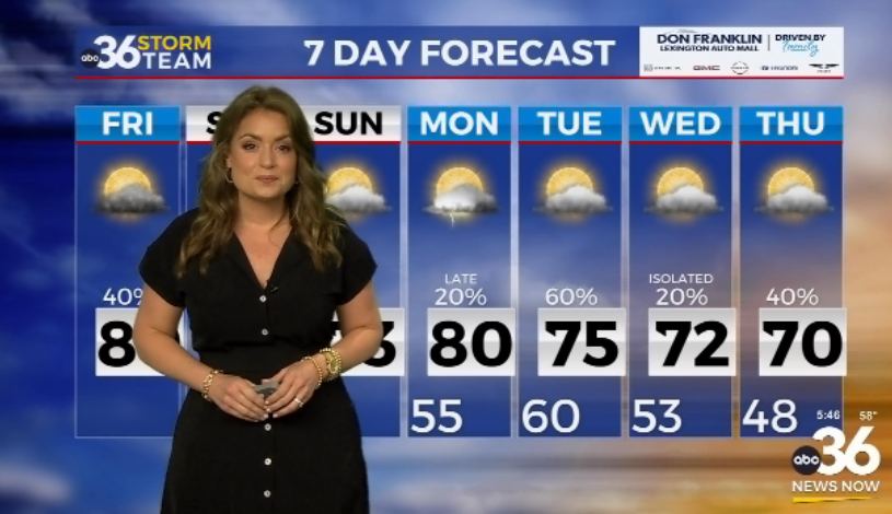 Shower And Storm Chances Return Today