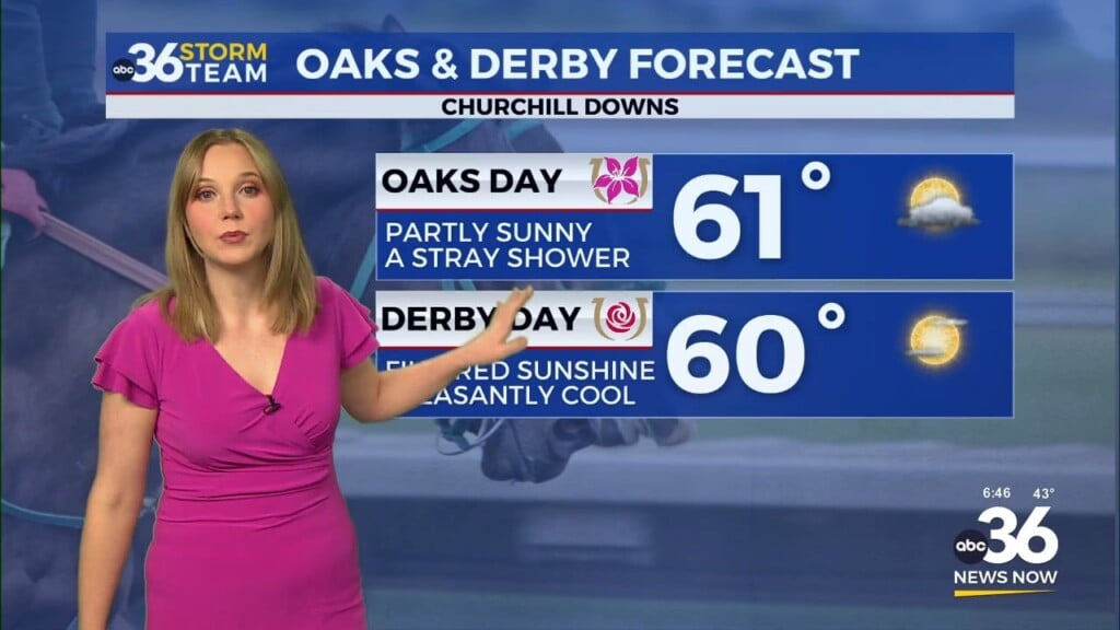 Cool Start Gives Way To A Chilly Derby Weekend