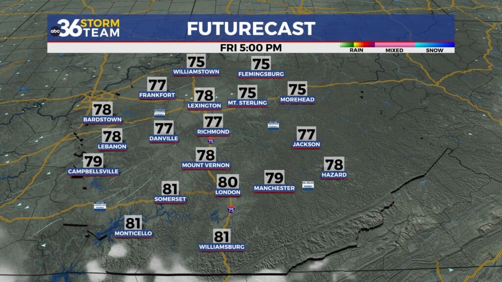 Tg Futurecast