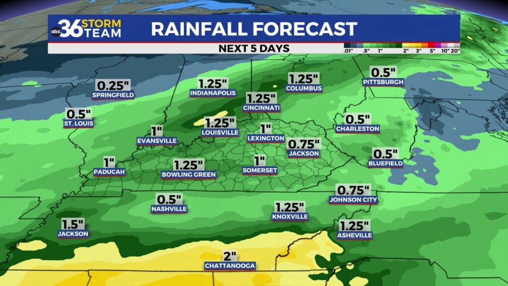 Tg Rainfall