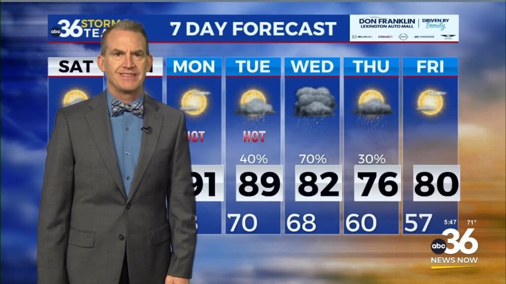 A Few Storms To Kick Off The Weekend