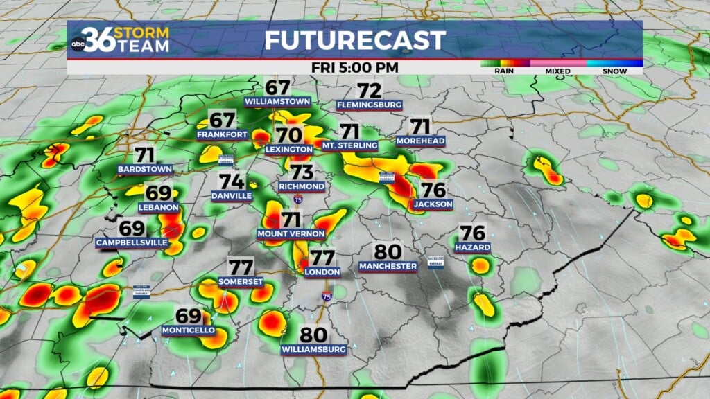 Tg Futurecast
