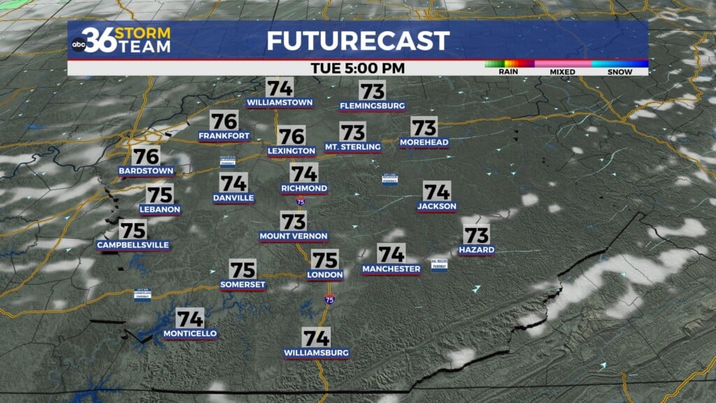 Tg Futurecast