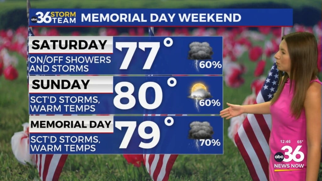 Strong Storms And Heavy Rain Continue Across Kentucky Into Memorial Day Weekend