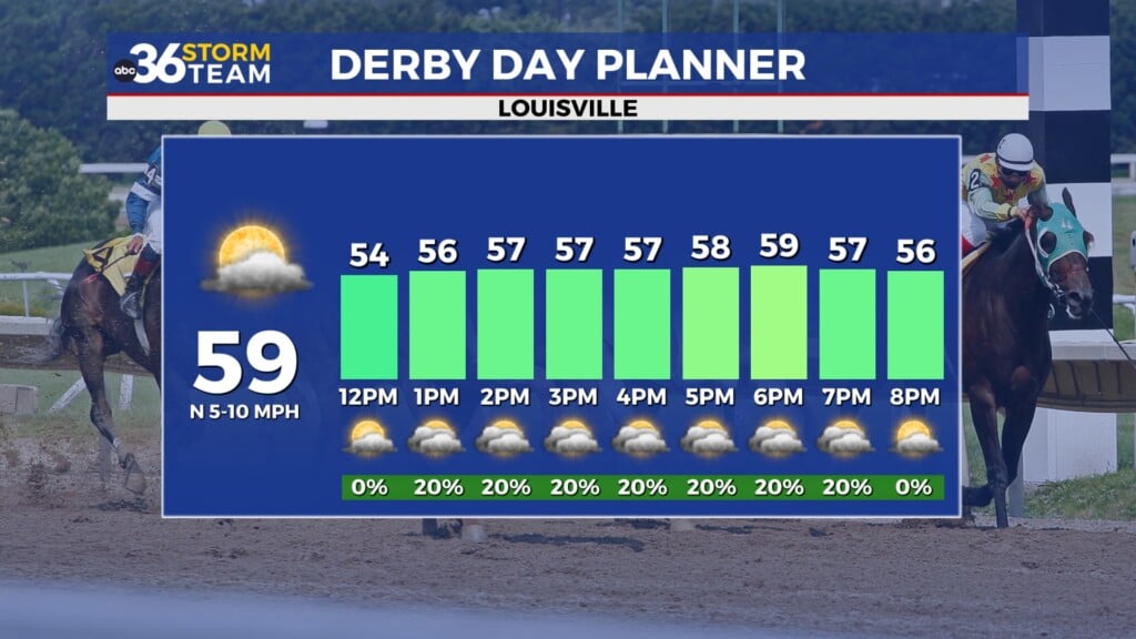 Tg Derby