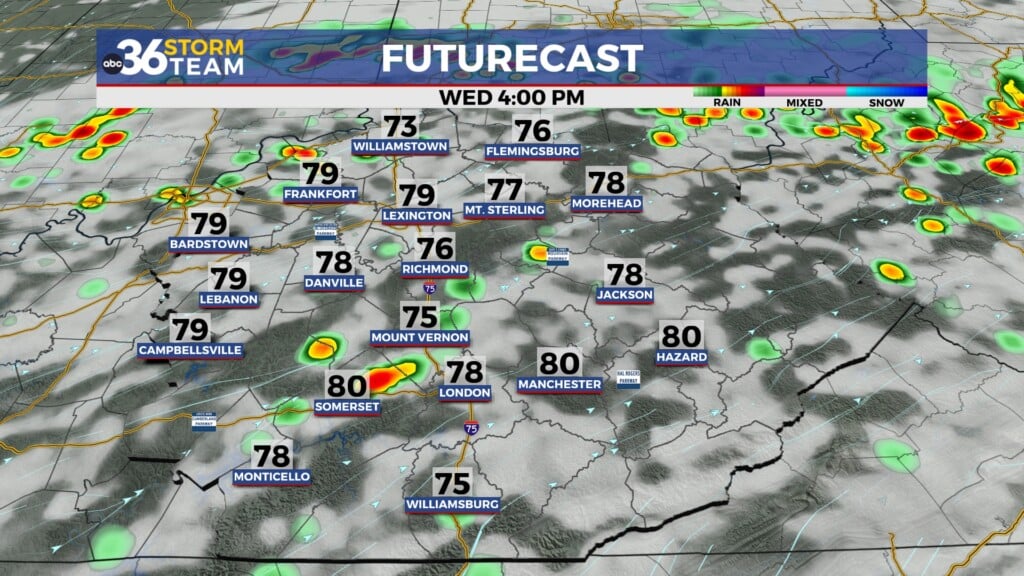 Tg Futurecast