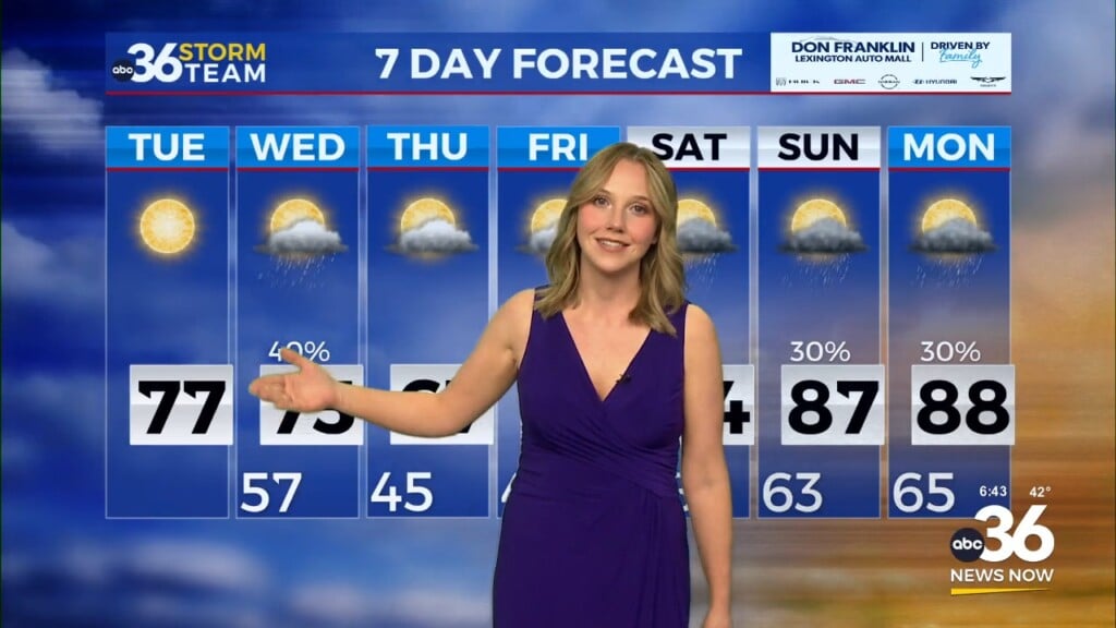 Sunshine And Spring Warmth Return Before A Summer Like Weekend