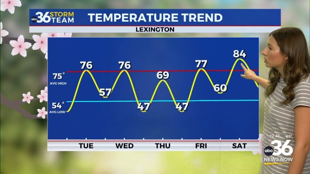 Sunshine Returns To Kentucky Before Another Round Of Midweek Rain