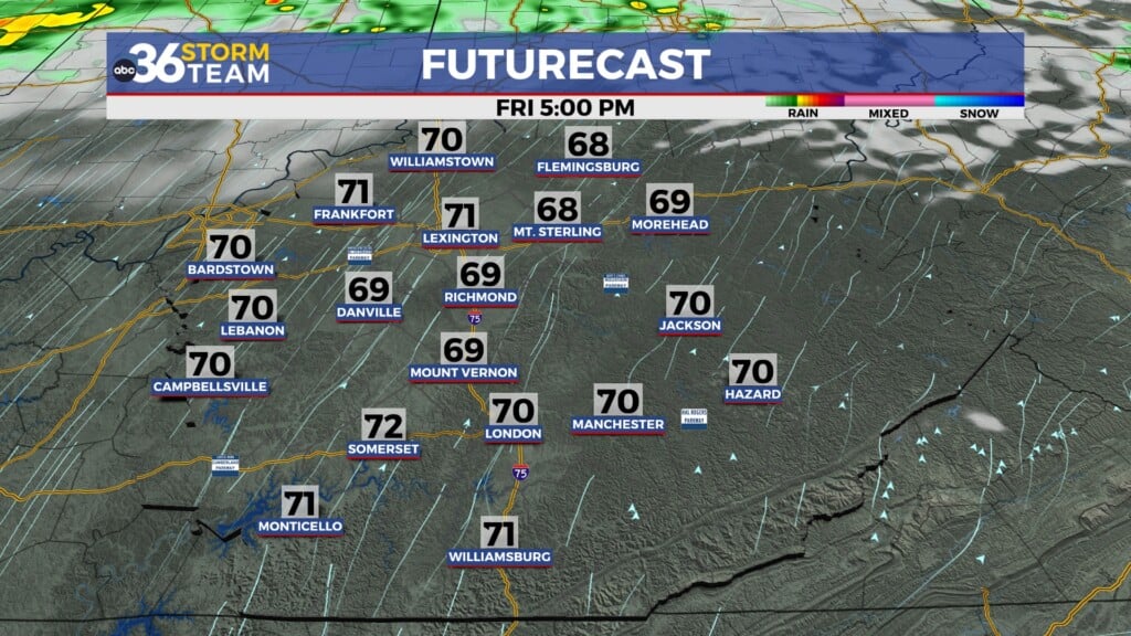 Tg Futurecast